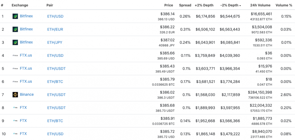 How to Pick the Right Cryptocurrency Exchange