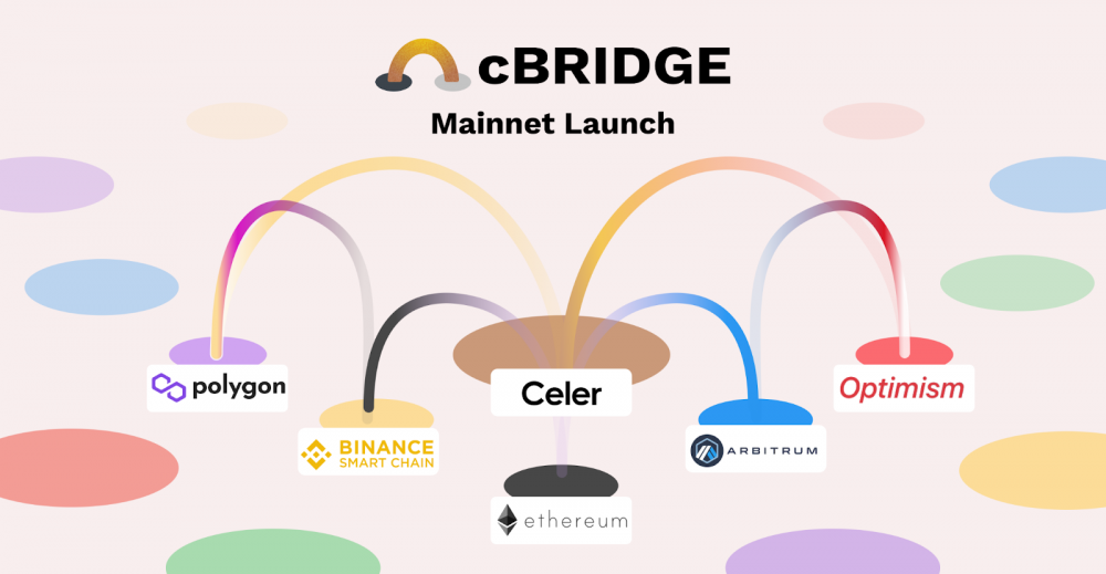 Celer cBridge - The Fast and Low-cost Value Transfer Network - Now Live on Mainnet