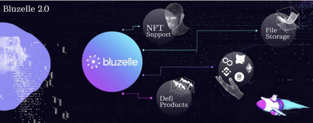 Bluzelle 2.0 - The Past, Present and Future of the Creator Economy