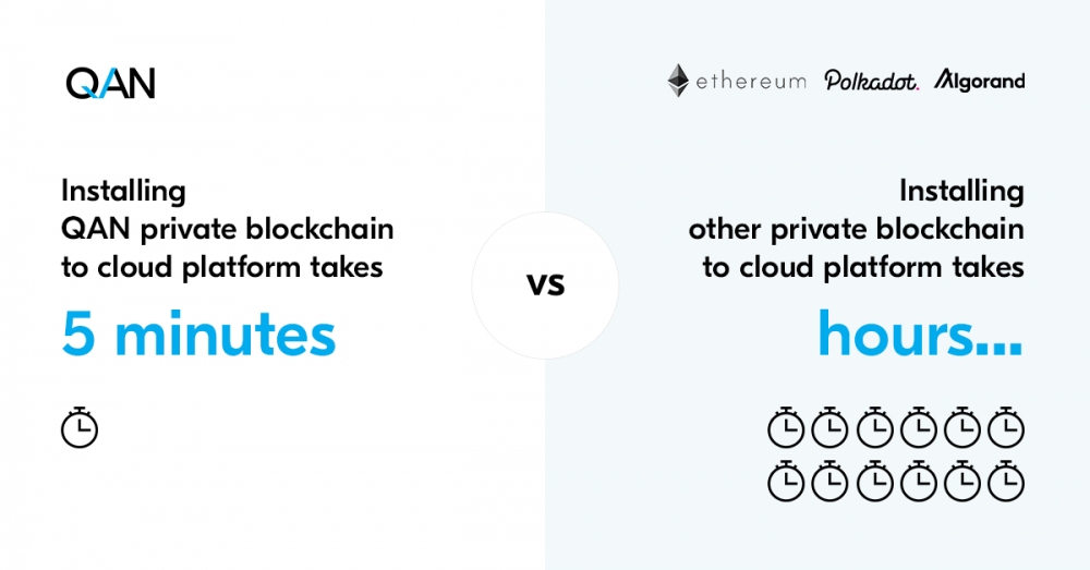 QANplatform Presents 80% Faster Cloud Deployment, Achieves Record 5-Minute Rapid Than Industry Leaders